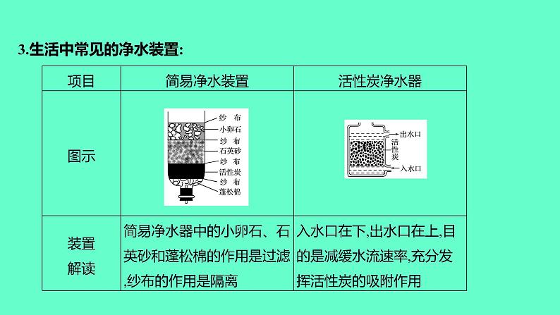 2024福建中考一轮复习 人教版化学 教材基础复习 板块一 主题3 水课件PPT第7页