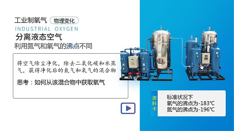 沪教版九年级化学上册同步公开课精美课件2.1 性质活泼的氧气(第2课时)(精品同步教学课件)第3页