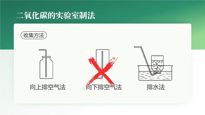 沪教版九年级化学上册同步公开课精美课件2.2 奇妙的二氧化碳(第2课时)(精品同步教学课件)06