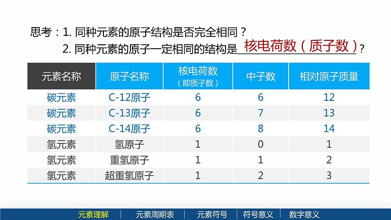 沪教版九年级化学上册同步公开课精美课件3.2 组成物质的化学元素(第1课时)(精品同步教学课件)第5页