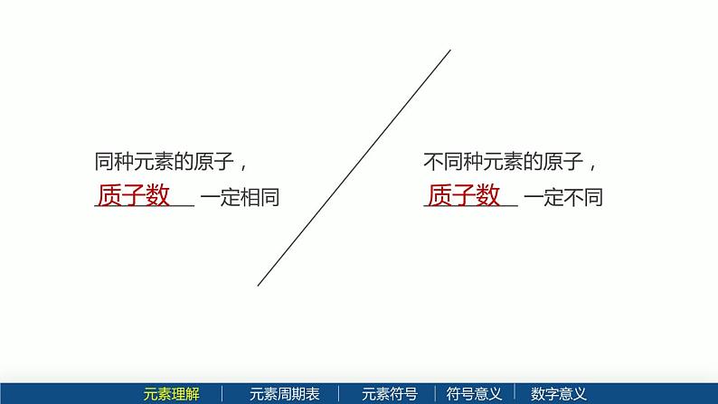 沪教版九年级化学上册同步公开课精美课件3.2 组成物质的化学元素(第1课时)(精品同步教学课件)第8页