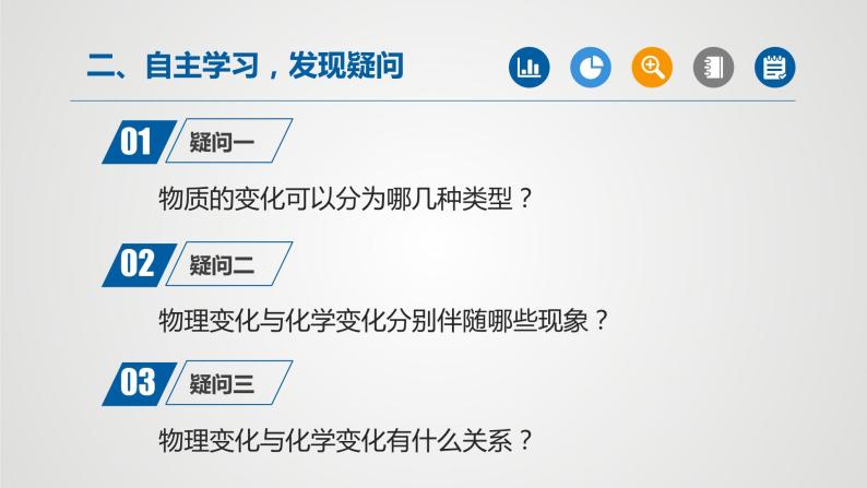 人教版九年级化学上册同步公开课精美课件 课题1+物质的变化和性质（第1课时）（精品同步教学课件）03