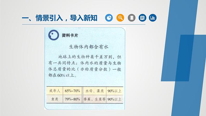 人教版九年级化学上册同步公开课精美课件 课题1 爱护水资源(精品同步教学课件)第2页