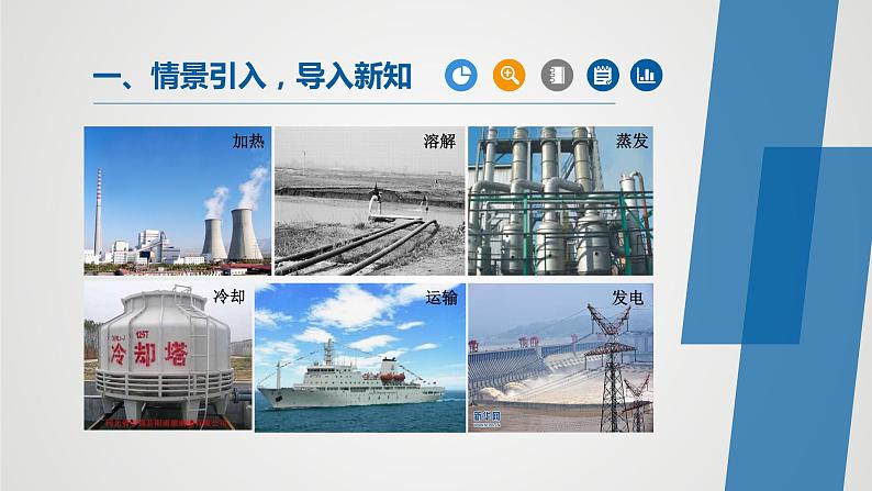 人教版九年级化学上册同步公开课精美课件 课题1 爱护水资源(精品同步教学课件)第5页