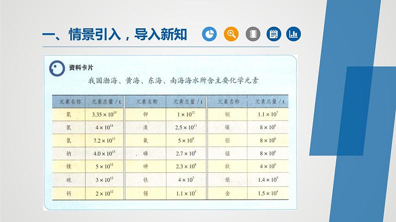 人教版九年级化学上册同步公开课精美课件 课题1 爱护水资源(精品同步教学课件)第7页