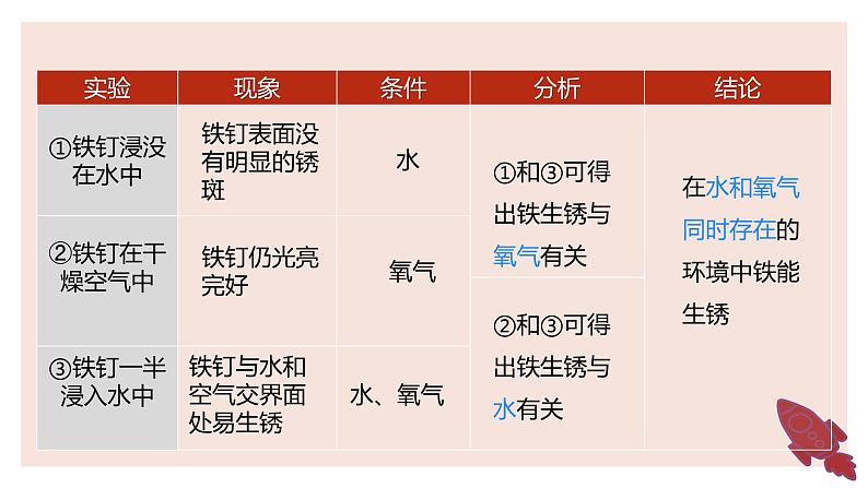 人教版九年级化学下册同步精品课件 课题3 金属资源的利用和保护(第2课时)(精品同步教学课件)07