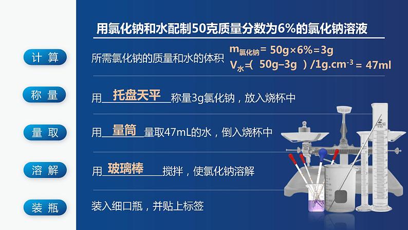 人教版九年级化学下册公开课精品课件 实验活动5 一定溶质质量分数的氯化钠溶液的配制(精品同步教学课件)第2页
