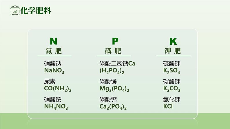 人教版九年级化学下册公开课精品课件 11.2.1 化学肥料(第1课时)(精品同步教学课件)第4页