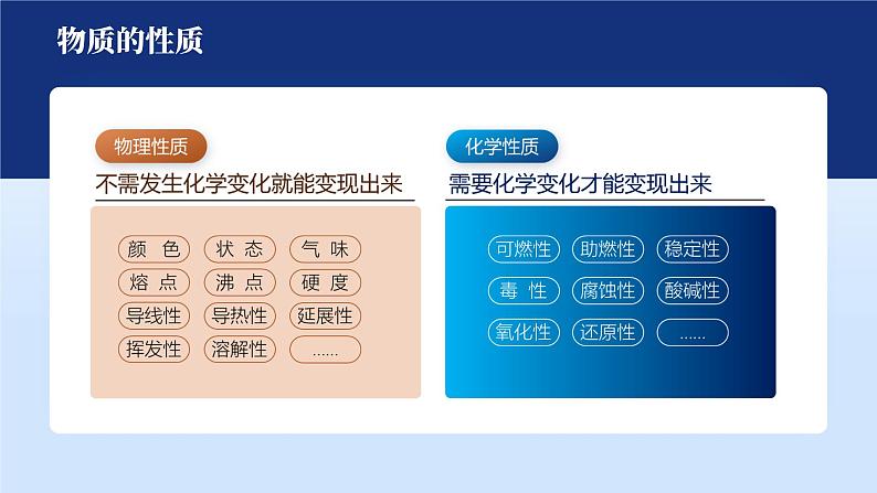 人教版九年级化学上册公开课精品课件1.1.2 物质的变化和性质(第2课时)(精品同步教学课件)第3页