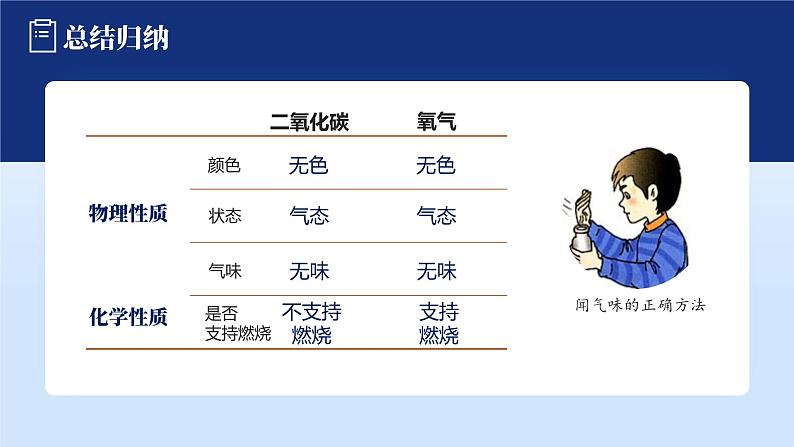 人教版九年级化学上册公开课精品课件1.1.2 物质的变化和性质(第2课时)(精品同步教学课件)第5页