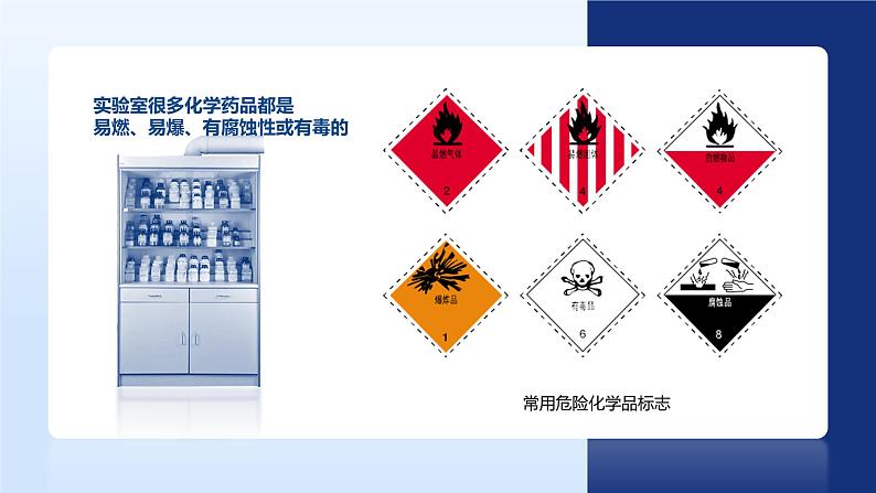人教版九年级化学上册公开课精品课件1.3.1 走进化学实验室(第1课时)(精品同步教学课件)第3页