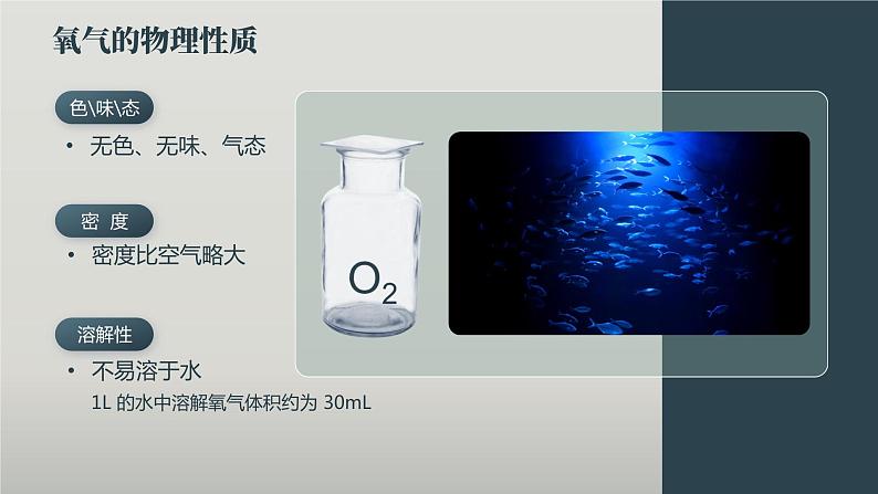 人教版九年级化学上册公开课精品课件2.2 氧气(精品同步教学课件)第2页
