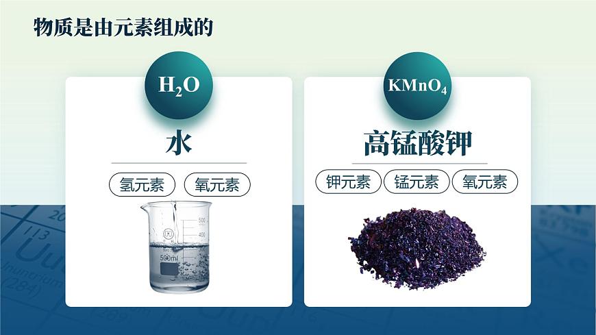 人教版九年級(jí)化學(xué)上冊(cè)公開課精品課件3.3.1 元素(第1課時(shí))(精品同步教學(xué)課件)第3頁(yè)