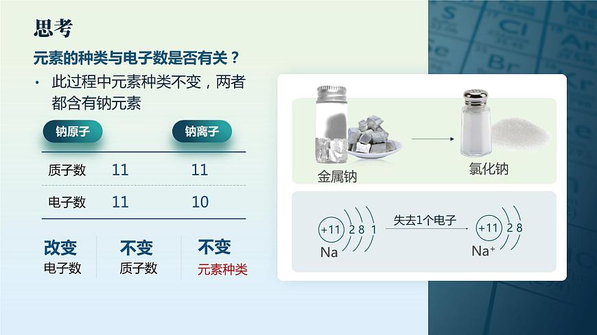 人教版九年級(jí)化學(xué)上冊(cè)公開課精品課件3.3.1 元素(第1課時(shí))(精品同步教學(xué)課件)第5頁(yè)