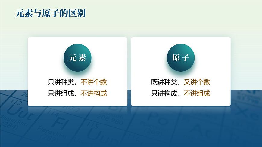 人教版九年級(jí)化學(xué)上冊(cè)公開課精品課件3.3.1 元素(第1課時(shí))(精品同步教學(xué)課件)第6頁(yè)