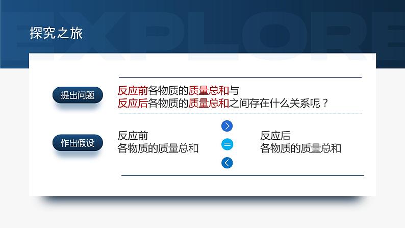 人教版九年级化学上册公开课精品课件5.1 质量守恒定律(精品同步教学课件)03