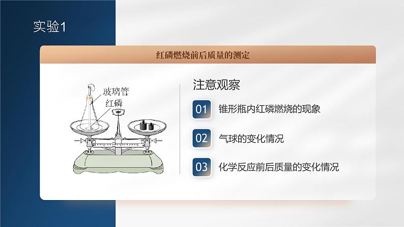 人教版九年级化学上册公开课精品课件5.1 质量守恒定律(精品同步教学课件)05