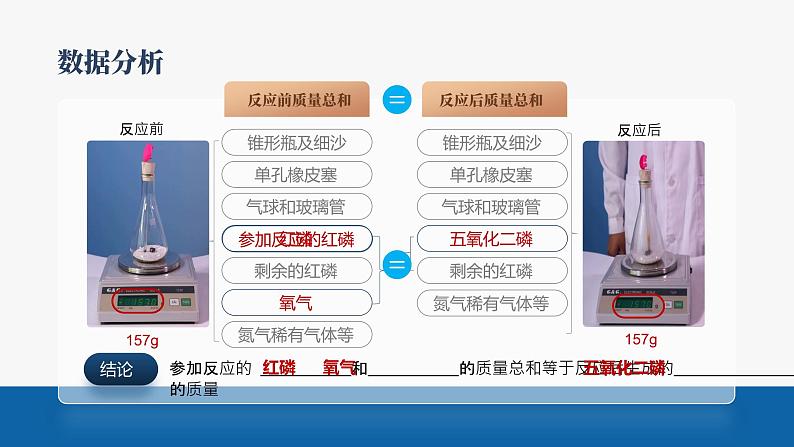 人教版九年级化学上册公开课精品课件5.1 质量守恒定律(精品同步教学课件)08