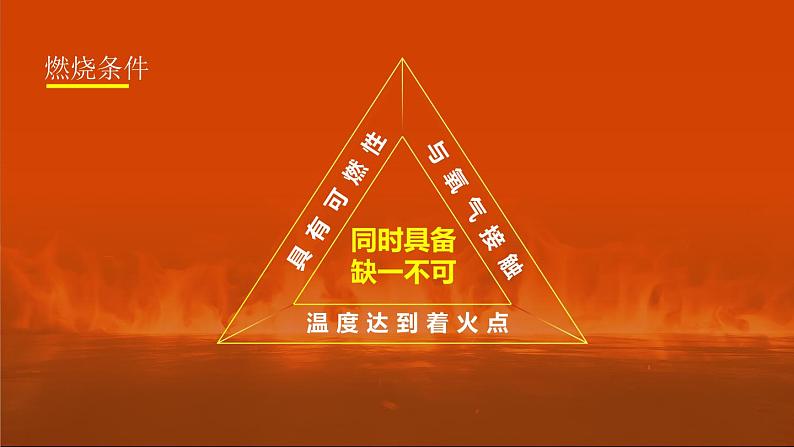 人教版九年级化学上册公开课精品课件7.1 燃烧和灭火(第1课时)(精品同步教学课件)第5页