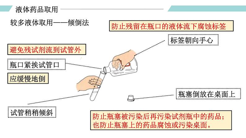 人教版九年级化学上册同步精品备课 课题3 走进化学实验室(第二课时)(课件)第7页