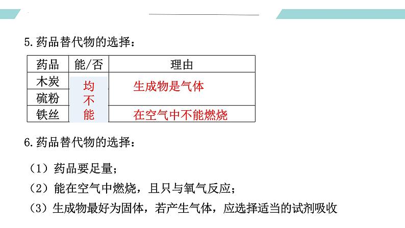 人教版九年级化学上册同步精品备课 第二单元 我们周围的空气(课件)07