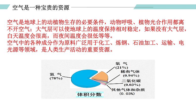 人教版九年级化学上册同步精品备课 课题1 空气(第二课时)(课件)02