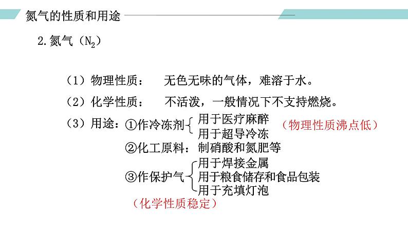 人教版九年级化学上册同步精品备课 课题1 空气(第二课时)(课件)05