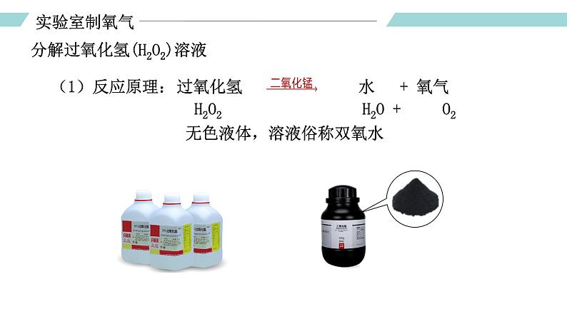 人教版九年级化学上册同步精品备课 课题3 制取氧气(第二课时)(课件)第3页
