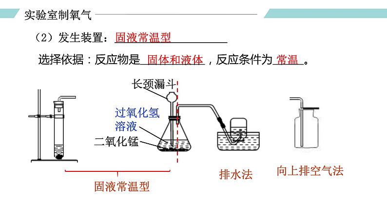 人教版九年级化学上册同步精品备课 课题3 制取氧气(第二课时)(课件)第4页