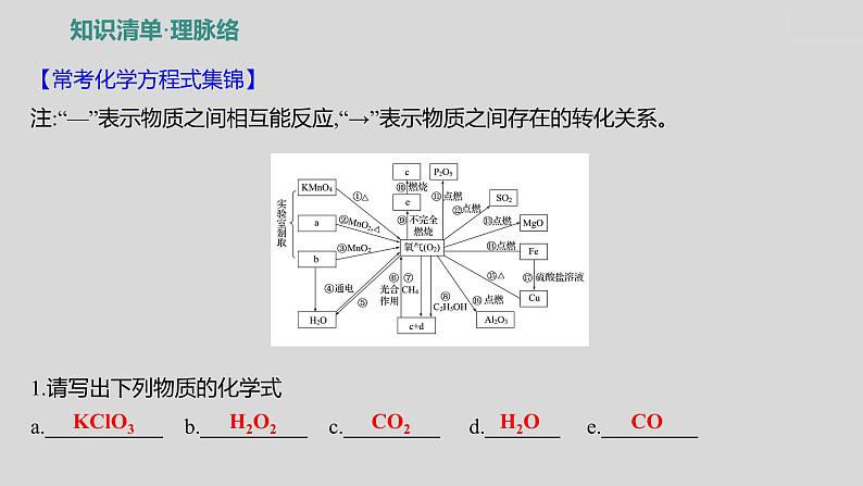 2024广西中考复习 通用版化学 教材基础复习 板块一 第1讲 空气和氧气 课件第3页