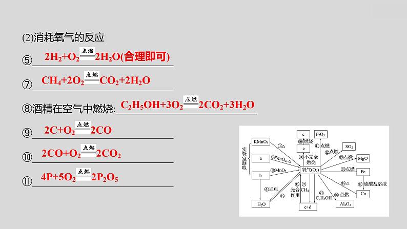 2024广西中考复习 通用版化学 教材基础复习 板块一 第1讲 空气和氧气 课件第5页