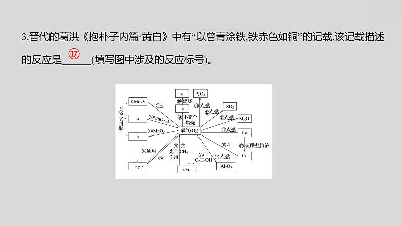2024广西中考复习 通用版化学 教材基础复习 板块一 第1讲 空气和氧气 课件第7页