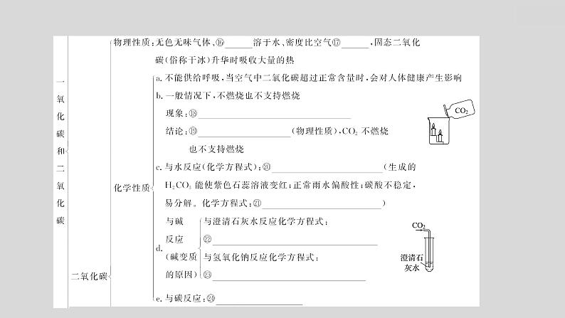 2024广西中考复习 通用版化学 教材基础复习 板块一 第2讲 碳和碳的氧化物 课件第8页