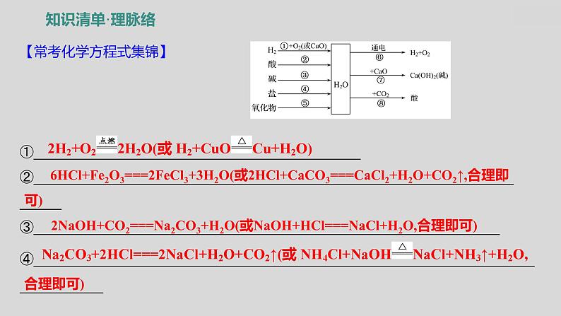 2024广西中考复习 通用版化学 教材基础复习 板块一 第3讲 自然界中的水 课件第3页