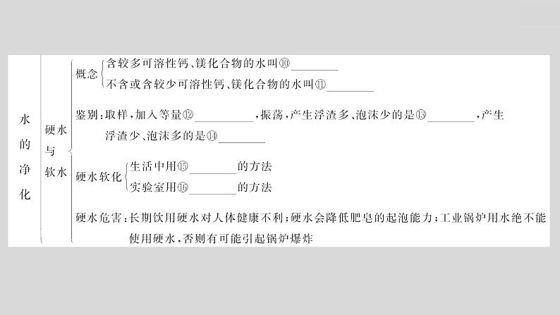 2024广西中考复习 通用版化学 教材基础复习 板块一 第3讲 自然界中的水 课件第8页