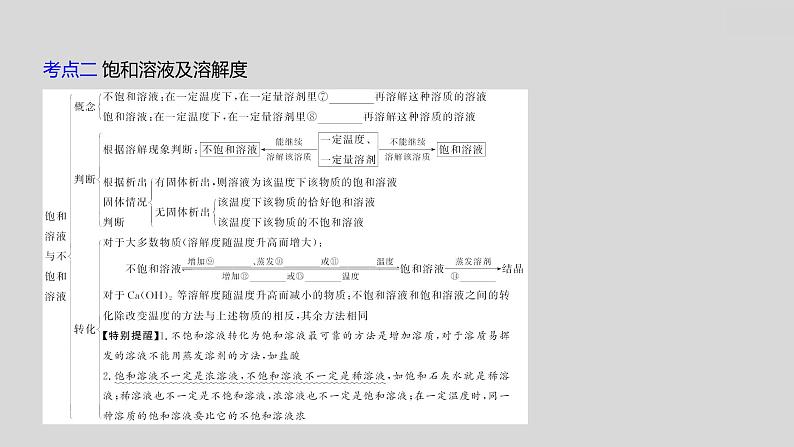 2024广西中考复习 通用版化学 教材基础复习 板块一 第4讲 常见的溶液 课件07