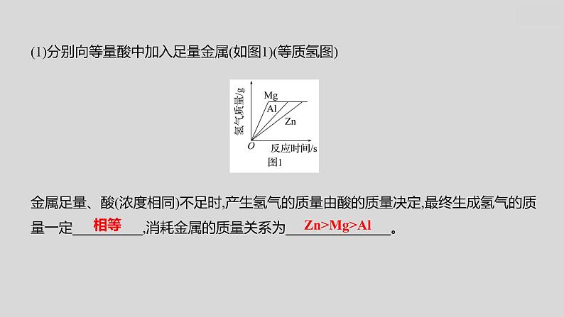 2024广西中考复习 通用版化学 教材基础复习 专项突破3:金属与酸反应的曲线 课件第3页