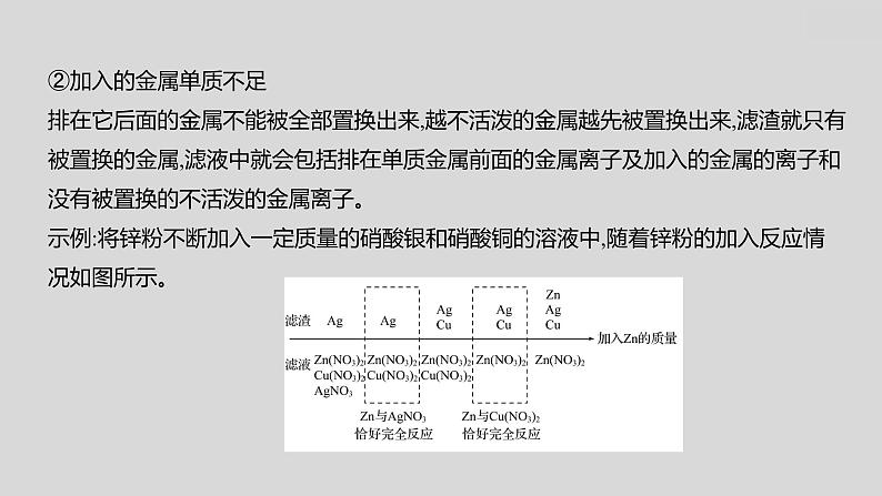 2024广西中考复习 通用版化学 教材基础复习 专项突破5:金属与盐溶液反应后滤液、滤渣成分的判断 课件第4页