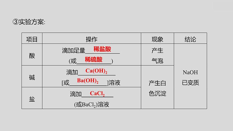 2024广西中考复习 通用版化学 教材基础复习 专项突破6:氢氧化钠、氢氧化钙变质的探究 课件第4页