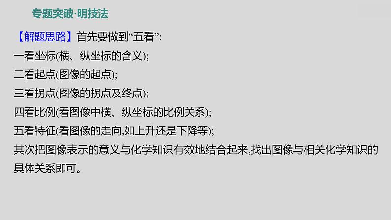 2024广西中考复习 通用版化学 热考专题突破 专题二 坐标曲线类 课件第3页