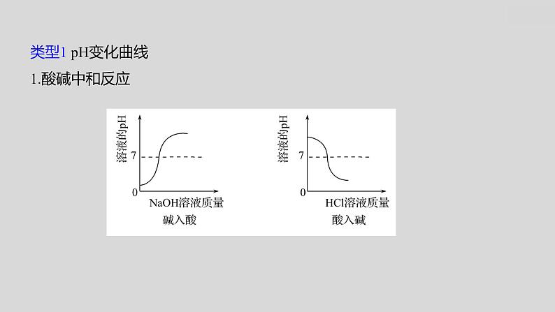 2024广西中考复习 通用版化学 热考专题突破 专题二 坐标曲线类 课件第4页