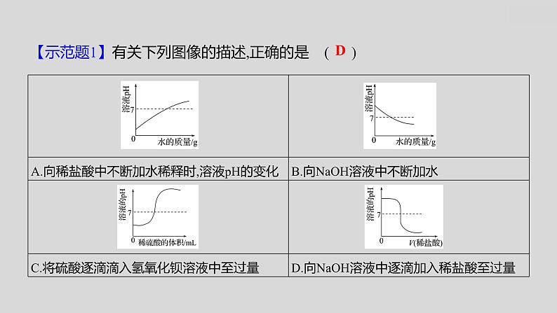 2024广西中考复习 通用版化学 热考专题突破 专题二 坐标曲线类 课件第6页