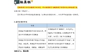 第4讲  盐和化肥-2023-2024学年九年级化学下学期单元复习精细讲义