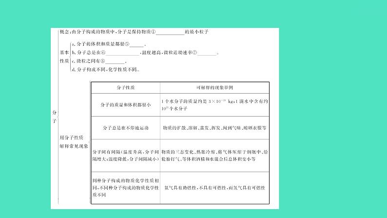 2024中考一轮复习 鲁教版化学 教材基础复习 第四单元 第二节 物质组成的表示 课件第3页