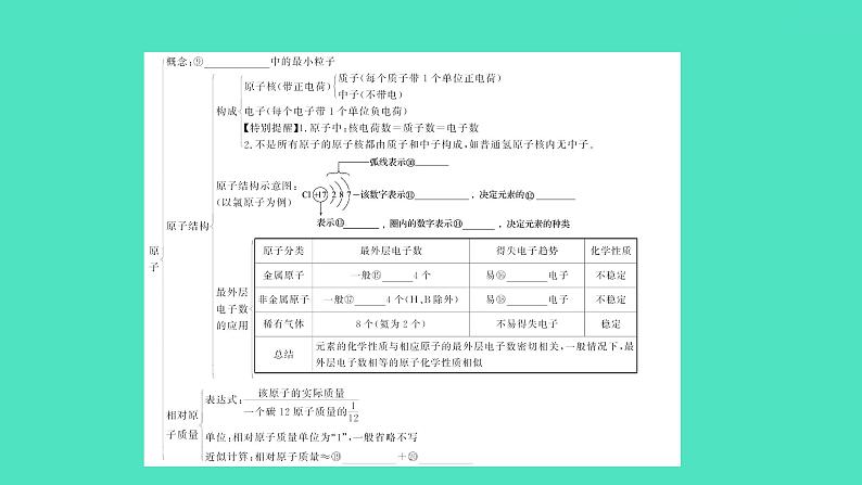 2024中考一轮复习 鲁教版化学 教材基础复习 第四单元 第二节 物质组成的表示 课件第4页