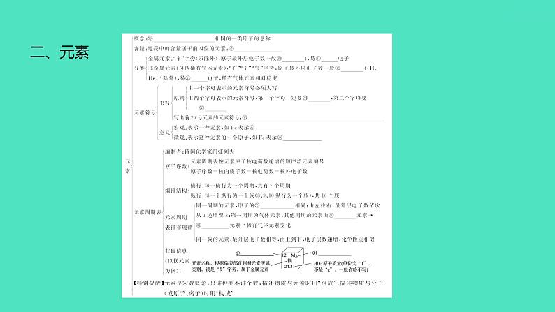2024中考一轮复习 鲁教版化学 教材基础复习 第四单元 第二节 物质组成的表示 课件第6页
