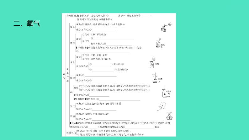 2024中考一轮复习 鲁教版化学 教材基础复习 第四单元 我们周围的空气 课件第6页