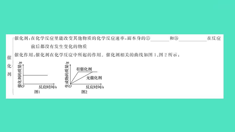 2024中考一轮复习 鲁教版化学 教材基础复习 第四单元 我们周围的空气 课件第8页