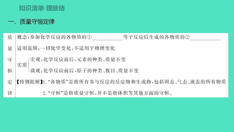2024中考一轮复习 鲁教版化学 教材基础复习 第五单元 定量研究化学反应 课件第2页