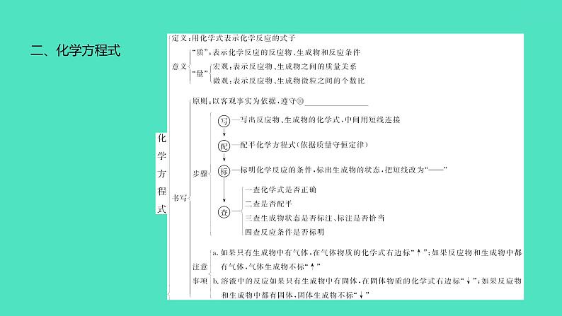 2024中考一轮复习 鲁教版化学 教材基础复习 第五单元 定量研究化学反应 课件第4页